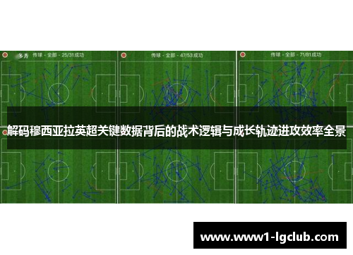 解码穆西亚拉英超关键数据背后的战术逻辑与成长轨迹进攻效率全景 解码穆西亚拉英超关键数据背后的战术逻辑与成长轨迹进攻效率全景