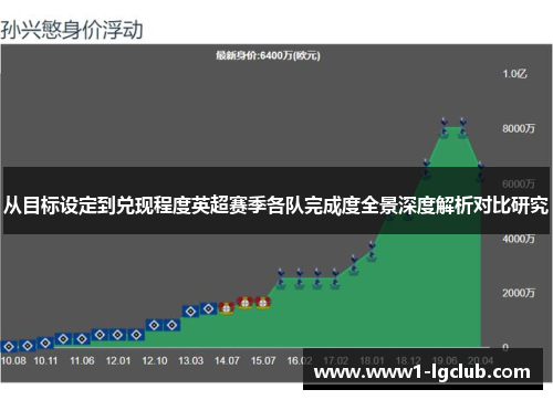 从目标设定到兑现程度英超赛季各队完成度全景深度解析对比研究