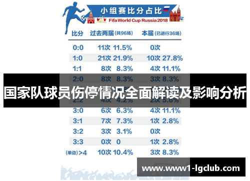 国家队球员伤停情况全面解读及影响分析