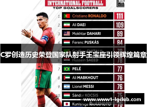 C罗创造历史荣登国家队射手王宝座引领辉煌篇章 C罗创造历史荣登国家队射手王宝座引领辉煌篇章